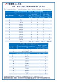 Tabla para determinar el número máximo de roturas de alambres admisibles en un cable de acero ISO 4309:2010 Tabla para determinar el número máximo de roturas de alambres admisibles en un cable de acero ISO 4309:2010