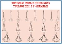 Modelos de fabricación de eslingas de cadena
