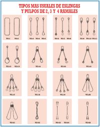 Modelos de fabricación de eslingas de cable de acero