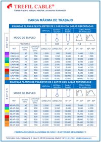 Tabla de cargas de eslingas fabricadas en poliester