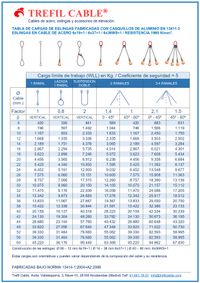 Tabla de cargas de eslingas y pulpos fabricados con cable de acero