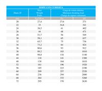 Estachas en HMPE de 8 y 12 cordones trenzados con cubierta protectora