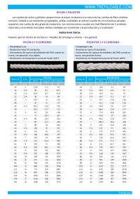 Estacha poliamida y poliéster, NYLON - POLIESTER DE 3 Y 8 CORDONES , NYLON - POLYESTER 3 AND 8 STRAND