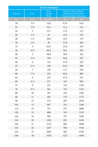 Tabla de cargas de estachas de doble trenzado en nylon Tabla de cargas de estachas de doble trenzado en nylon