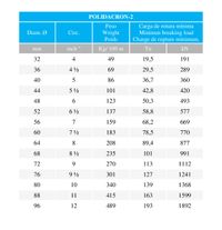 Estachas en Polidacron y Polidacron-2 de 8 y 12 cordones.