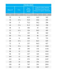 Estachas en Polidacron y Polidacron-2 de 8 y 12 cordones.