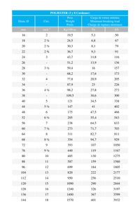 Estachas en poliéster de 3 y 8 cordones.