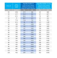 Estachas en Steelite - Steelite extra de 12 cordones y Superline con cubierta trenzada