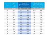 Estachas en Steelite - Steelite extra de 12 cordones y Superline
